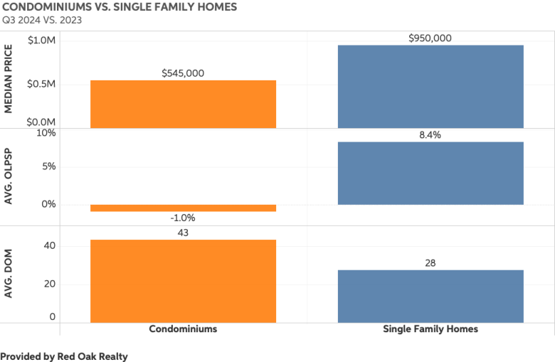 4 Reasons Why Real Estate Sales Vary So Much